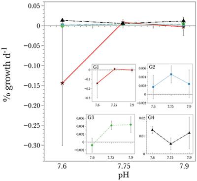 Intra-Specific Variation Reveals Potential for Adaptation to Ocean Acidification in a Cold-Water Coral from the Gulf of Mexico